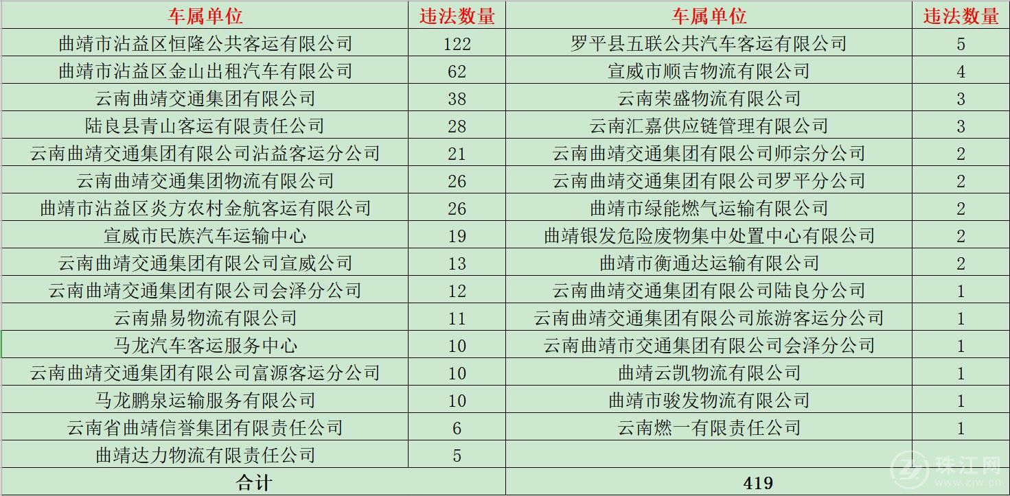 车属单位违法次数统计.jpg 车属单位违法次数统计.jpg