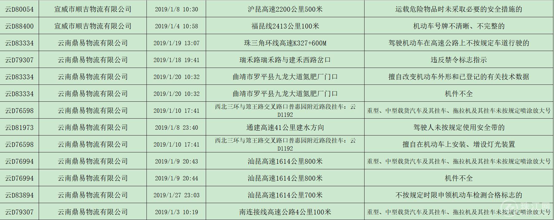 危险品运输类3.jpg