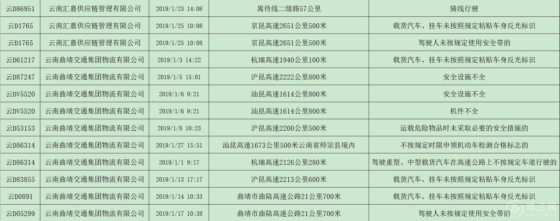 危险品运输类4.jpg