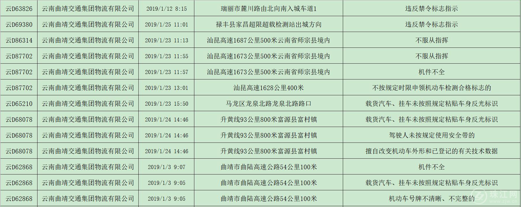 危险品运输类5.jpg