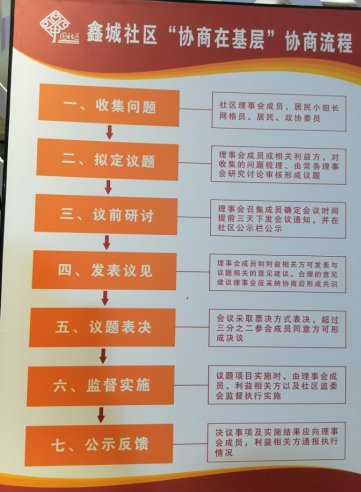 陆良"协商在基层" 共绘社会治理同心圆